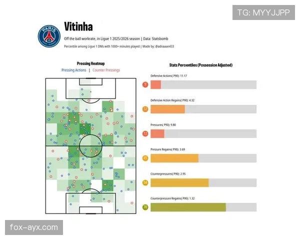 维蒂尼亚关键传球与推进能力提升分析