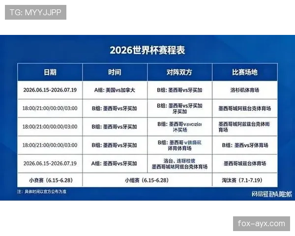 2026世界杯晋级名额怎么计算